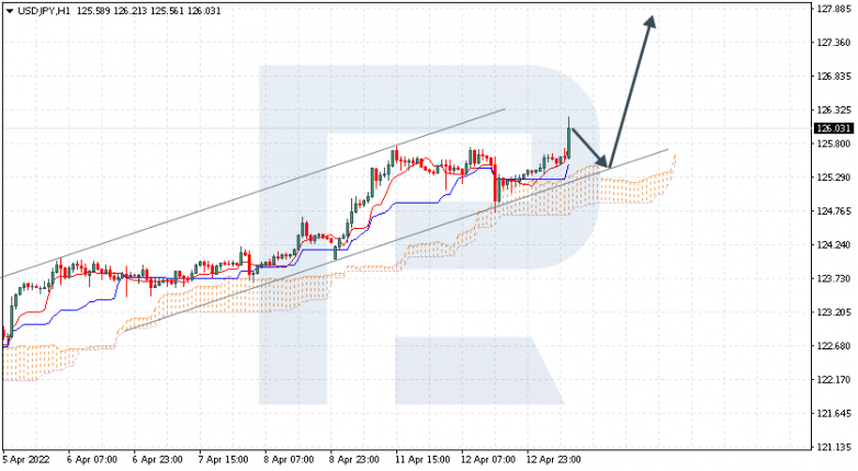 USDJPY