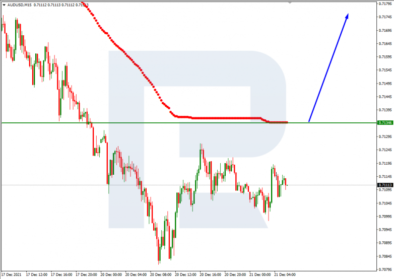 AUDUSD_M15