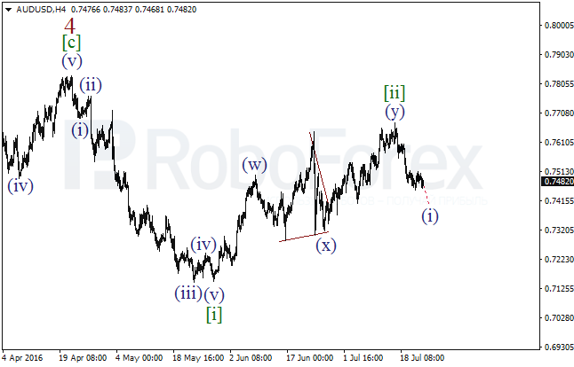 Overview on wave analysis for AUD/USD on July 22, 2016