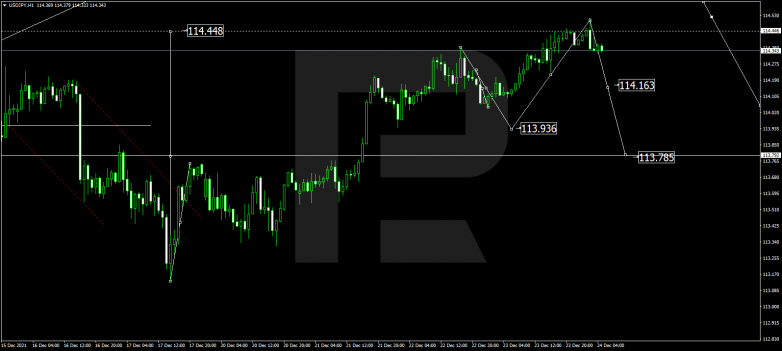 USDJPY