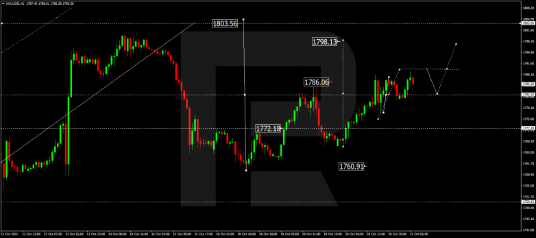 Forex Technical Analysis & Forecast 21.10.2021 GOLD