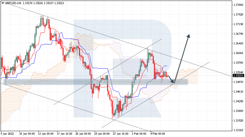 GBPUSD