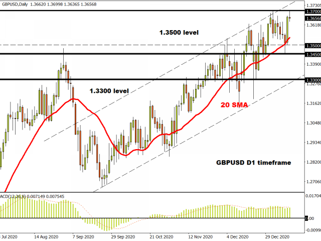 Markets: Mixed day, midweek