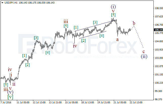 Overview on wave analysis for USD/JPY on July 22, 2016