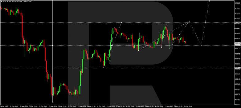 USDCHF