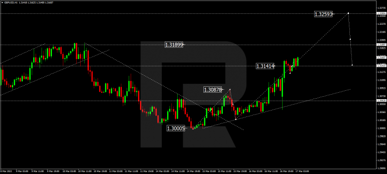 GBPUSD