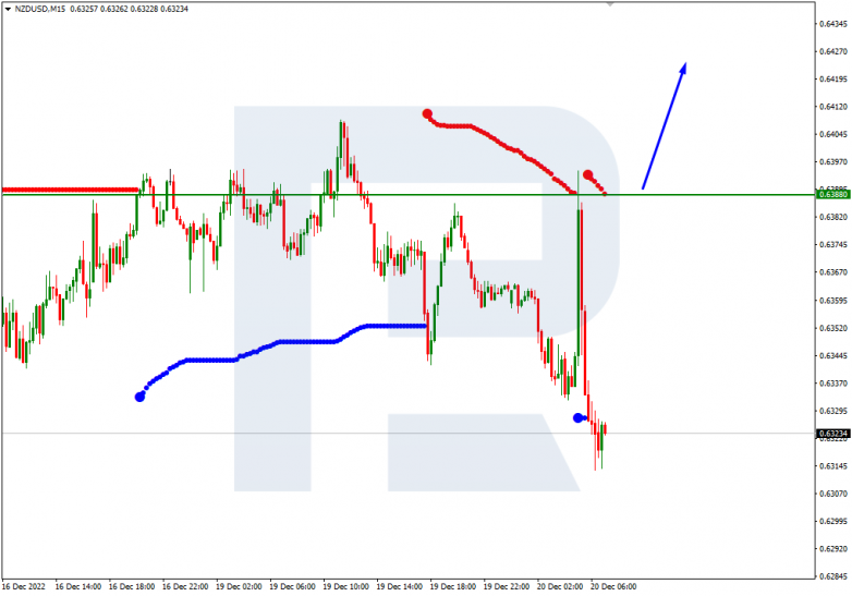 Murrey Math Lines 20.12.2022 NZDUSD_M15