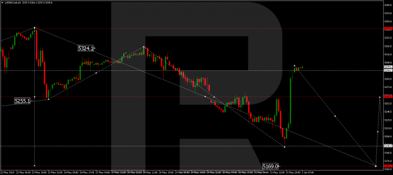 Technical Analysis & Forecast 03.06.2024 US500Cash