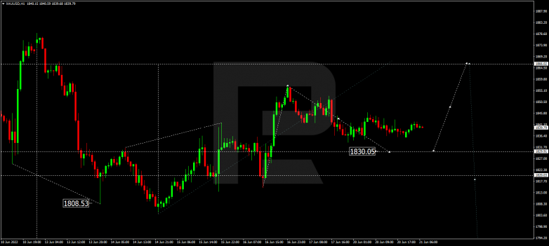 Forex Technical Analysis & Forecast 21.06.2022 GOLD