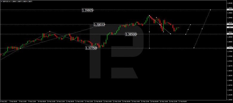 GBPUSD