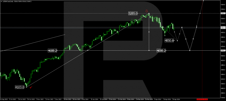 Technical Analysis & Forecast for May 2024 S&P 500