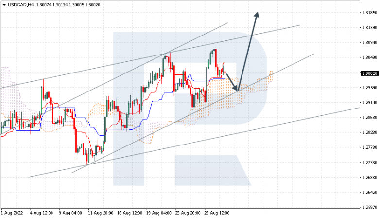 Ichimoku Cloud Analysis 30.08.2022 USDCAD