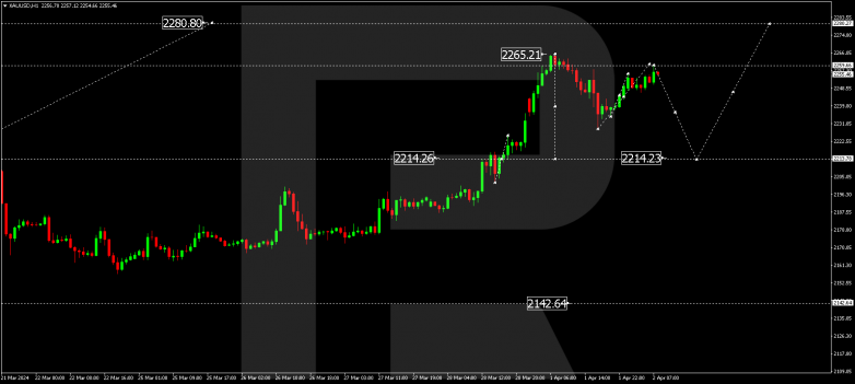 Technical Analysis & Forecast 02.04.2024 GOLD