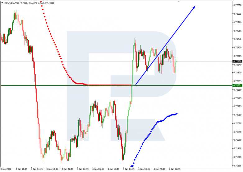 AUDUSD_M15