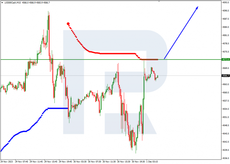 Murrey Math Lines 01.12.2023 S&P_500
