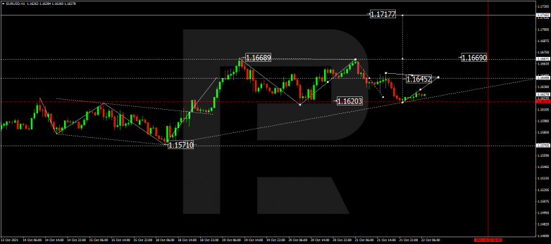 Forex Technical Analysis & Forecast 22.10.2021 EURUSD