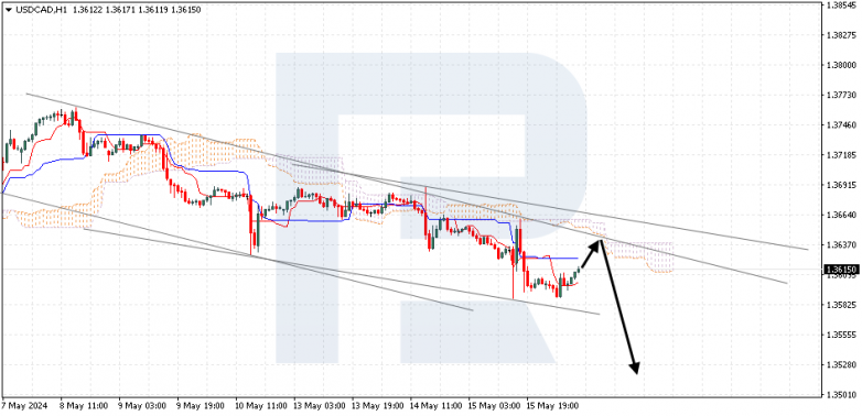 Ichimoku Cloud Analysis 16.05.2024 USDCAD