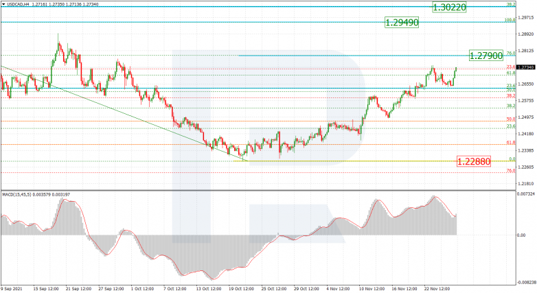 USDCAD_H4