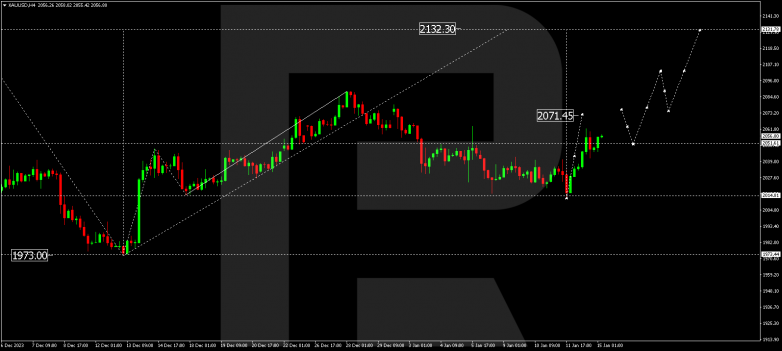 Technical Analysis & Forecast 15.01.2024 GOLD