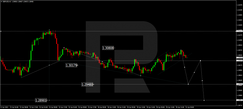 GBPUSD