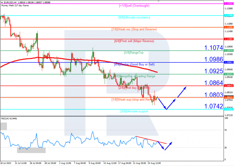 Murrey Math Lines 28.08.2023 EURUSD_H4