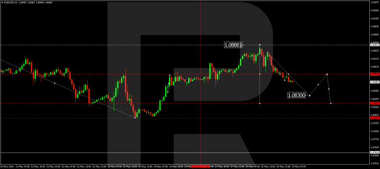 Technical Analysis & Forecast 29.05.2024 EURUSD