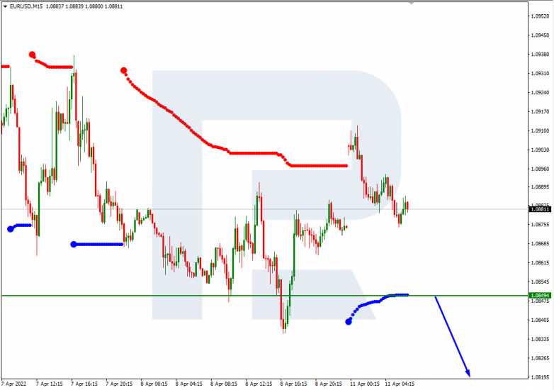 EURUSD_M15