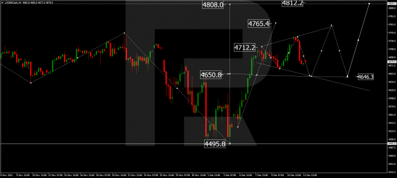 Forex Technical Analysis & Forecast 14.12.2021 S&P 500