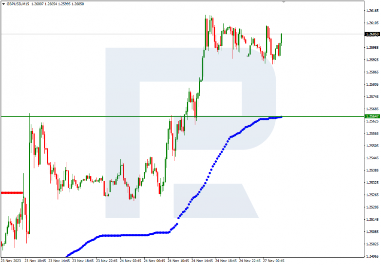 Murrey Math Lines 27.11.2023 GBPUSD