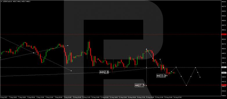 Technical Analysis & Forecast 16.08.2023 S&P 500