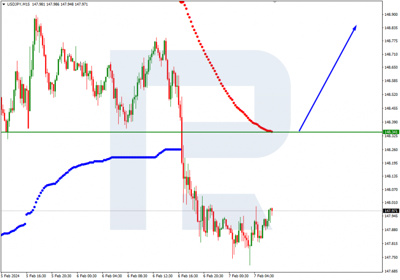 Murrey Math Lines 07.02.2024 USDJPY