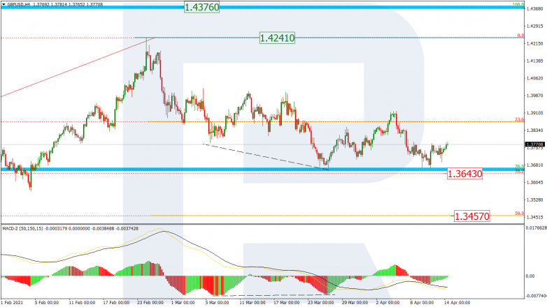 GBPUSD_H4