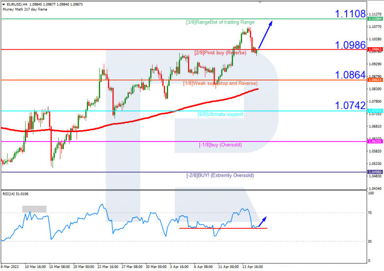 EURUSD_H4