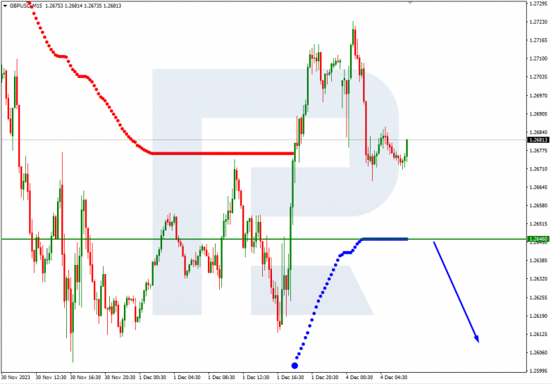 Murrey Math Lines 04.12.2023 GBPUSD