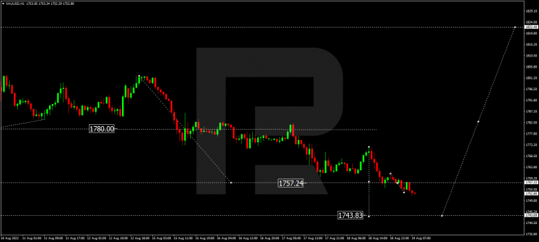 Forex Technical Analysis & Forecast 19.08.2022 GOLD