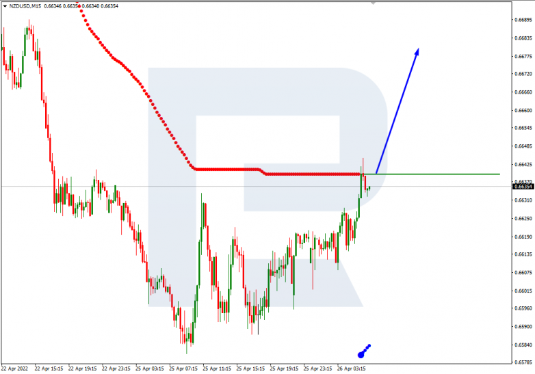 NZDUSD_M15