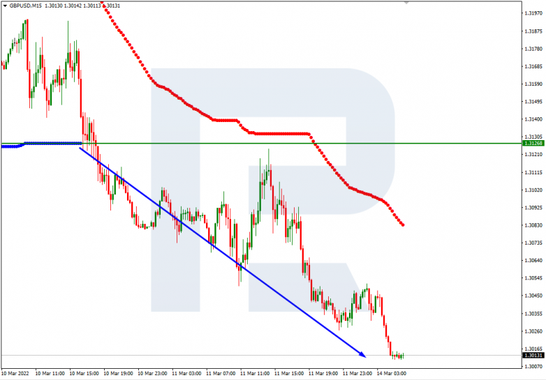 GBPUSD_M15