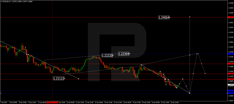 Forex Technical Analysis & Forecast 18.01.2021 EURUSD