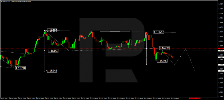 Forex Technical Analysis & Forecast 26.10.2021 EURUSD