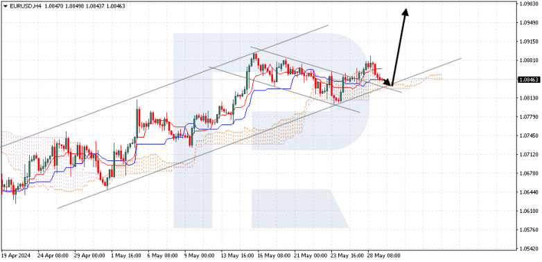 Ichimoku Cloud Analysis 29.05.2024 EURUSD