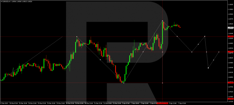 EURUSD