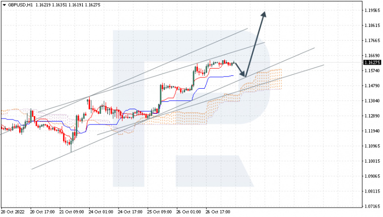 GBPUSD