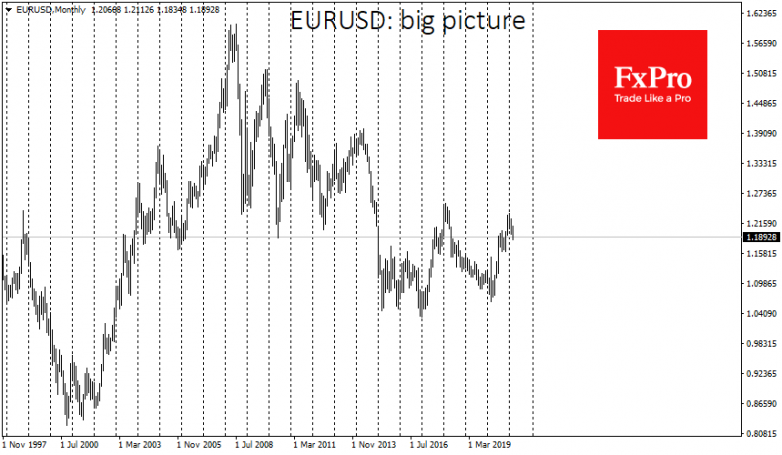 Central banks reaction drive FX rates