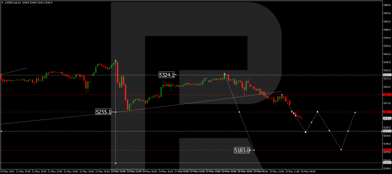 Technical Analysis & Forecast 30.05.2024 US500Cash