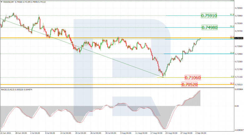 Fibonacci Retracements Analysis 03.09.2021 AUDUSD_H4