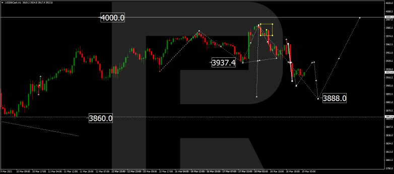 Forex Technical Analysis & Forecast 19.03.2021 S&P 500