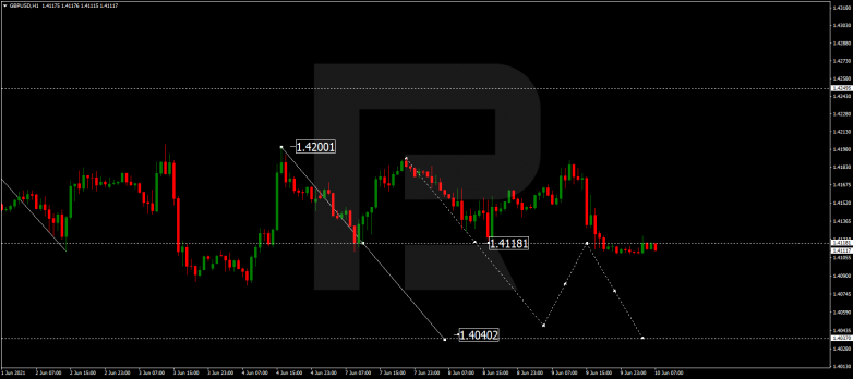 Forex Technical Analysis & Forecast 10.06.2021 GBPUSD