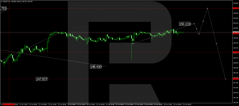 Technical Analysis & Forecast 19.10.2023 USDJPY