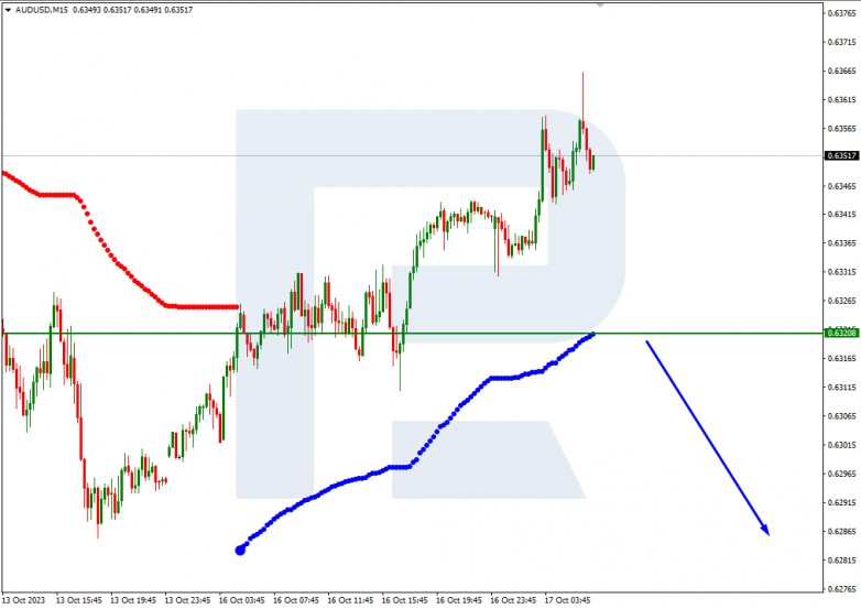 Murrey Math Lines 17.10.2023 AUDUSD