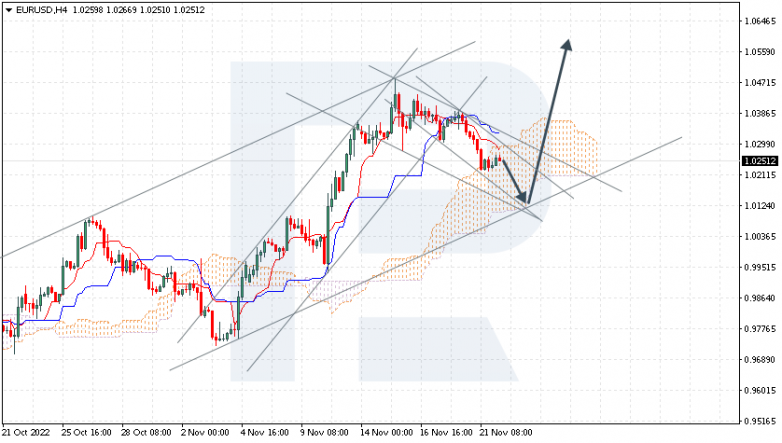 EURUSD